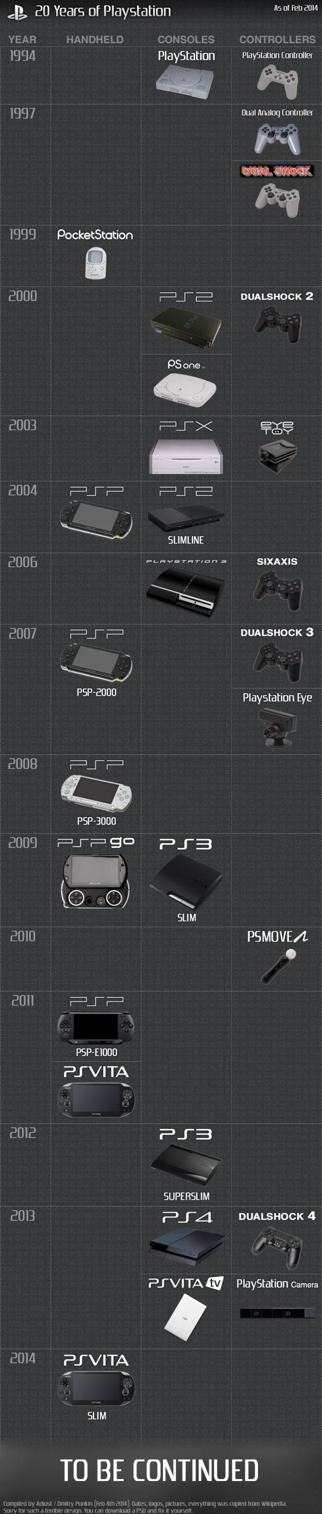 20 years of playstation