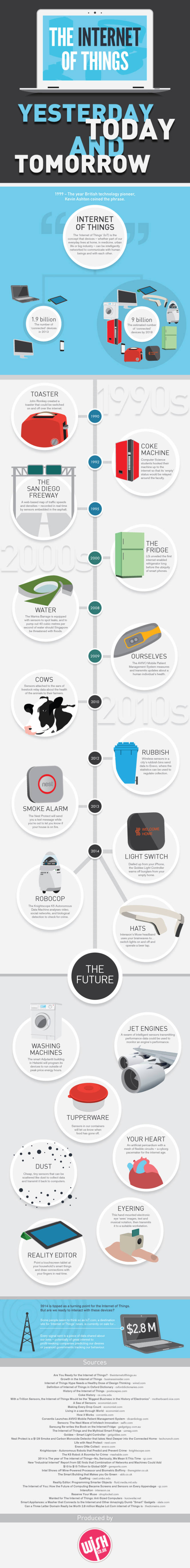 The-Internet-of-Things infographic